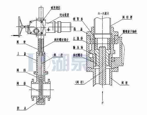 Z43F、Z543F、Z643F、Z943F帶導(dǎo)流孔平板閘閥